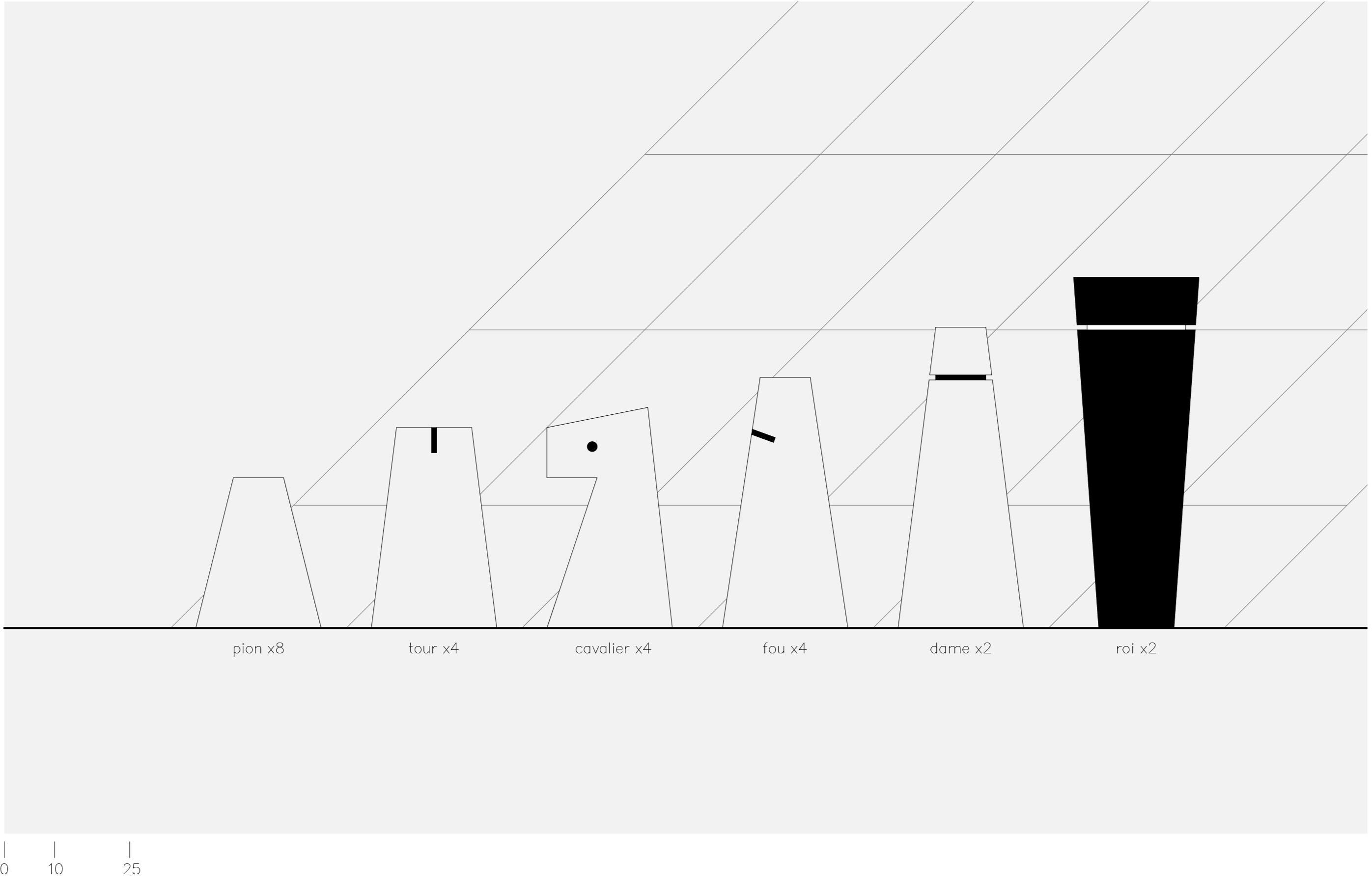 Échecs - Plans Échecs - Plans